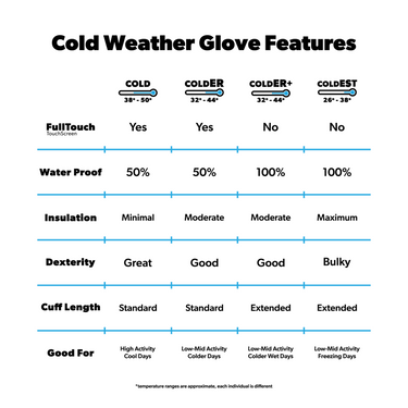 Cold Weather Gloves - Screensaver